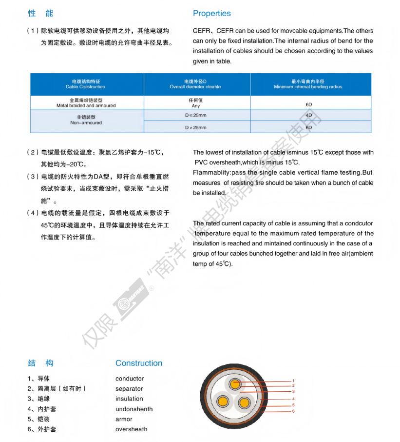 Marine&Ship Cable Catalogue_07.png