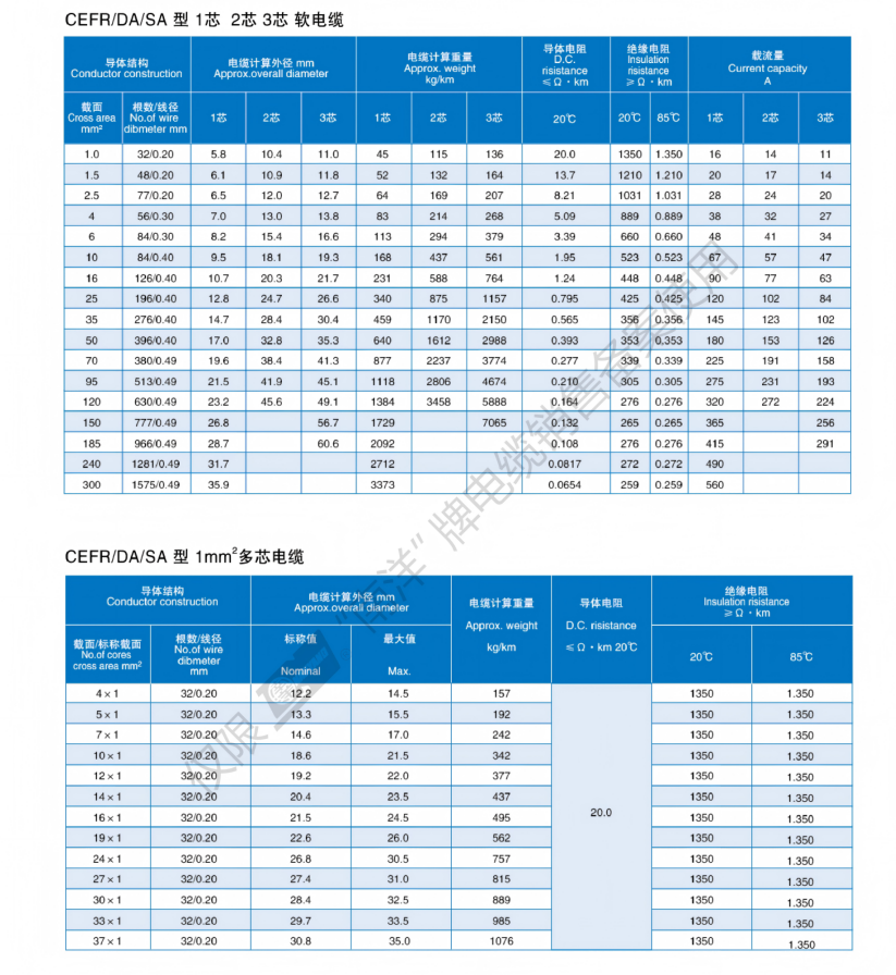 Marine&Ship Cable Catalogue_18.png