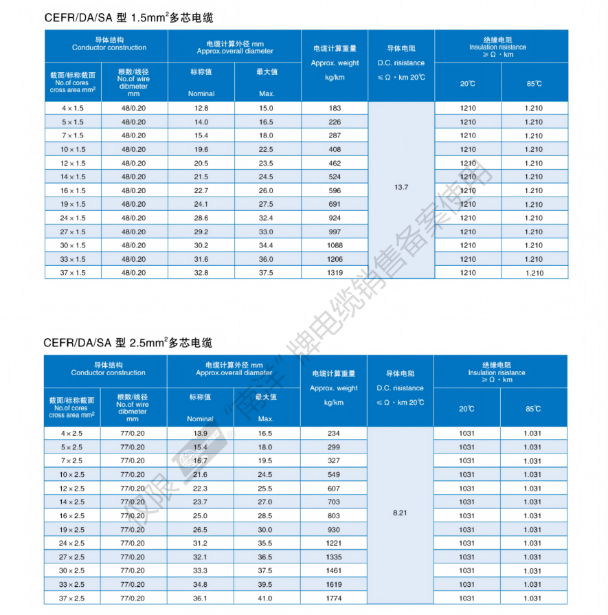 Marine&Ship Cable Catalogue_19.png