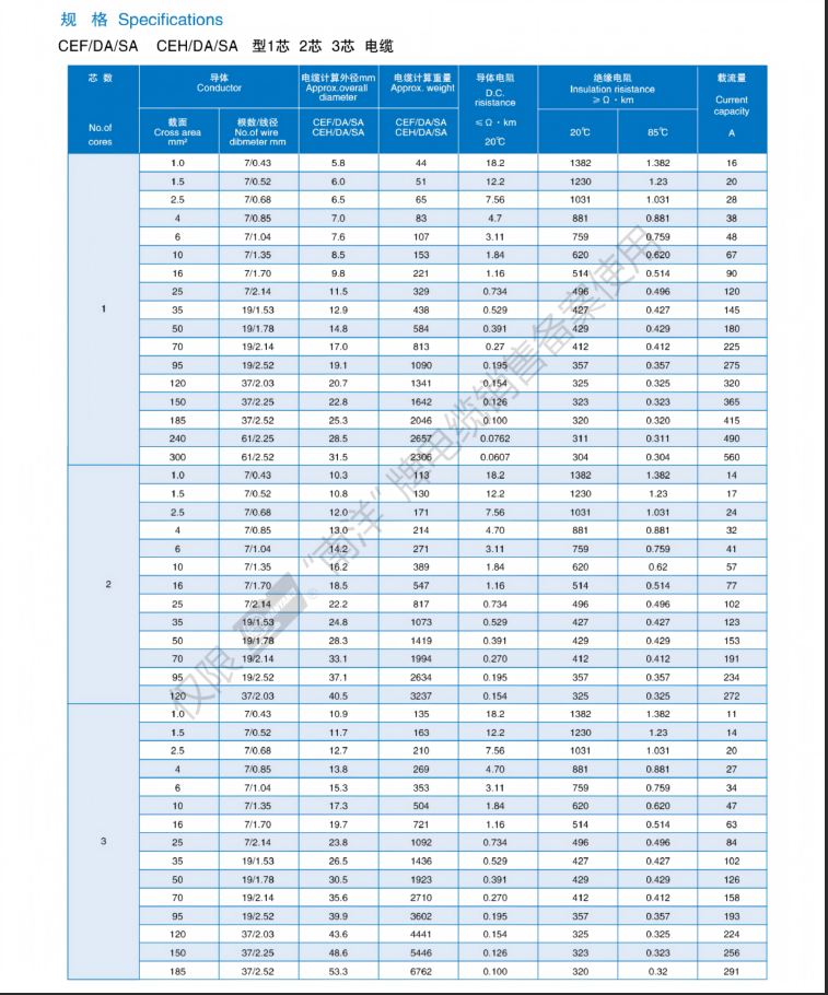 Marine&Ship Cable Catalogue_08.png