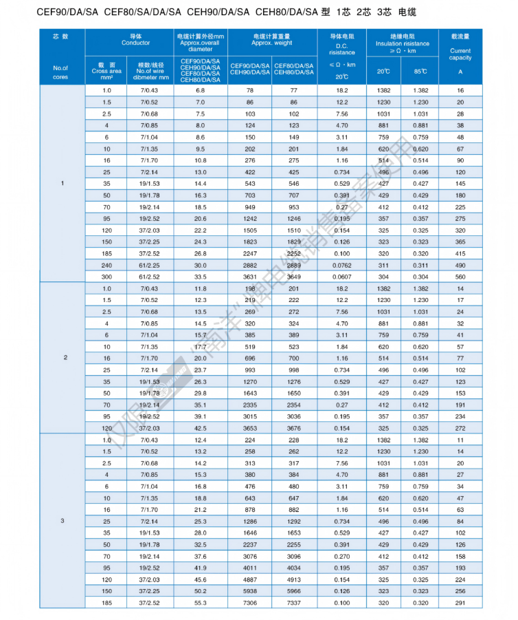Marine&Ship Cable Catalogue_09.png
