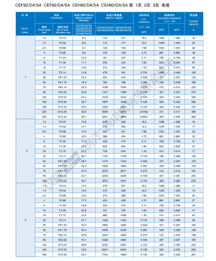 Marine&Ship Cable Catalogue_10.png