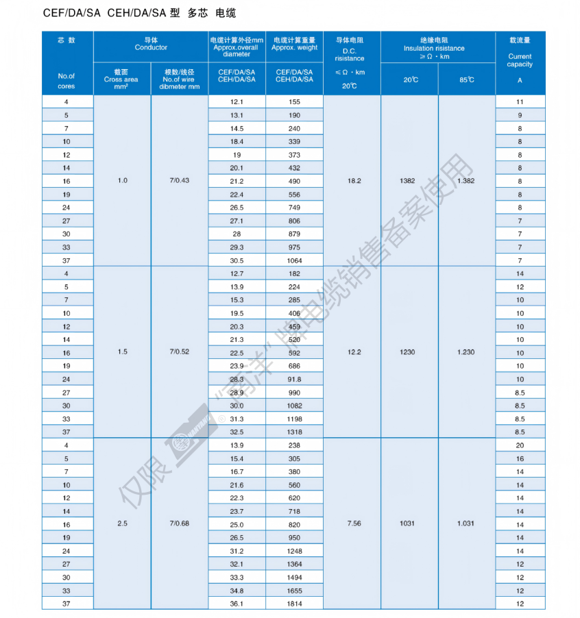 Marine&Ship Cable Catalogue_11.png
