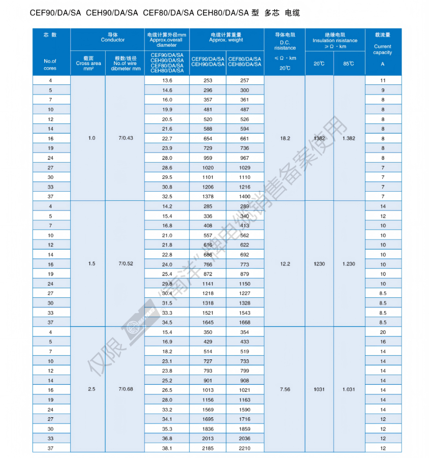 Marine&Ship Cable Catalogue_12.png