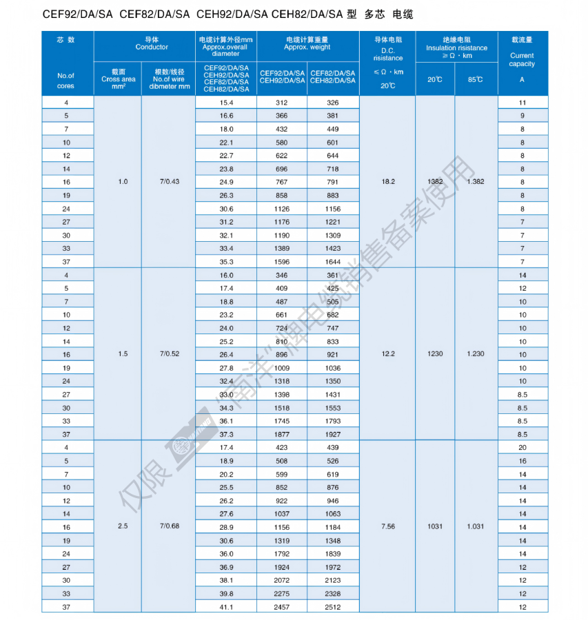 Marine&Ship Cable Catalogue_13.png