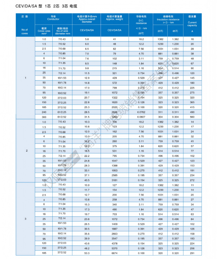 Marine&Ship Cable Catalogue_14.png