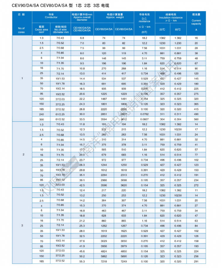 Marine&Ship Cable Catalogue_15.png