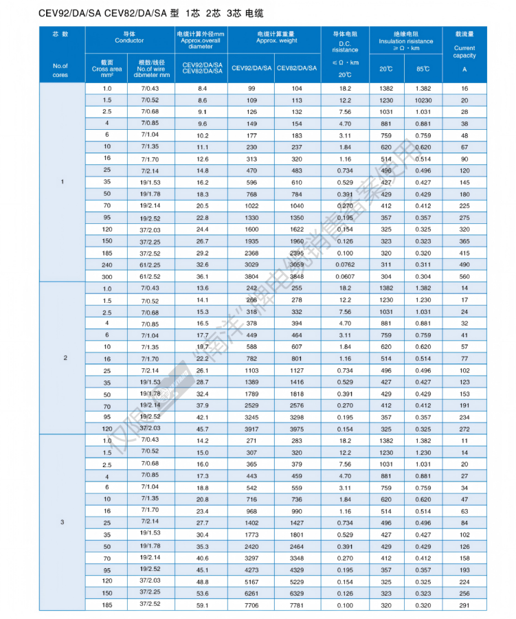 Marine&Ship Cable Catalogue_16.png
