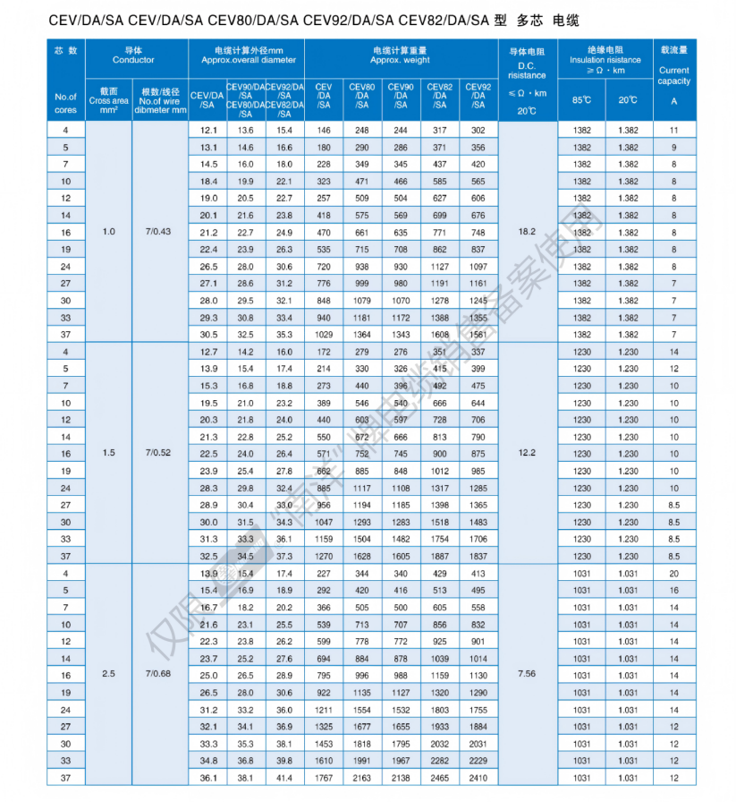 Marine&Ship Cable Catalogue_17.png